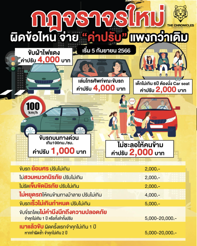 รู้ไว้ก่อน กฎหมายจราจรใหม่ ปี 2567