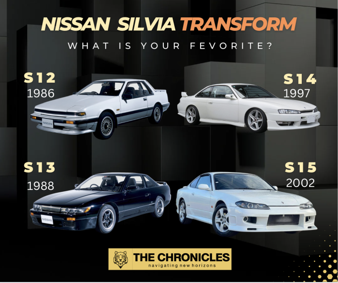 Nissan Silvia Transformation