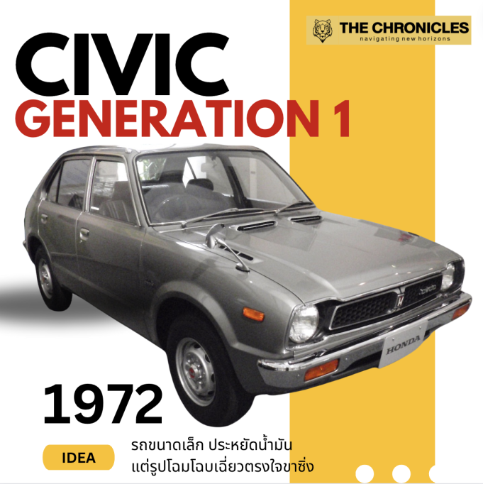 ถ้าจะถามว่า FWD (รถขับเคลื่อนล้อหน้า) ของสายซิ่งที่ก้าวร้าว ดุดัน อันดับต้นๆ ของโลก คือ รถรุ่นอะไร ?