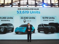 GWM (Thailand) ประกาศทิศทางธุรกิจปี 2569 ตั้งเป้าเติบโต 40% ผ่านรถใหม่ 7 รุ่น