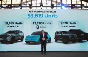 GWM (Thailand) ประกาศทิศทางธุรกิจปี 2569 ตั้งเป้าเติบโต 40% ผ่านรถใหม่ 7 รุ่น