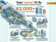 สึนามิใบจอง EV จีน 4 หมื่นคัน! ผ่าวิกฤต “คอขวดส่งมอบ” หลังจบ Motor Show 2026… ได้ขับจริงเมื่อไหร่ หรือต้องรอจนเหงือกแห้ง?
