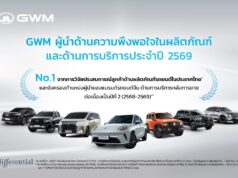 🔧🏆 GWM คว้าอันดับ 1 บริการหลังการขายแบรนด์จีนในไทย 2 ปีติด — แต่ทำไมมันถึงสำคัญมากกว่าแค่รางวัล?