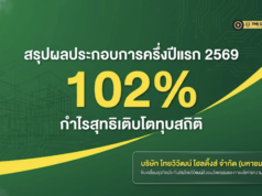 TVH เผยผลประกอบการครึ่งปีแรก 2569 กำไรโตแข็งแกร่งกว่า 102% เมื่อ “ผู้เล่นอันดับ 10” ของตลาดประกันภัยไทยเลือกเดิมพันกับ AI Ecosystem