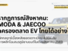 OMODA & JAECOO ทะยานอันดับ 1 แบรนด์จีนเดือนสิงหาคม 2569 ยอด 4,004 คัน แซงเพื่อนร่วมสนามได้ยังไง?